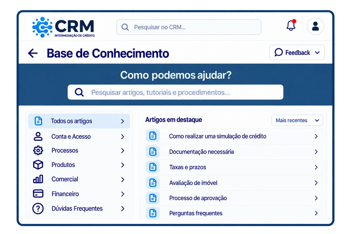 Base de conhecimento do CRM Crédito com artigos e procedimentos para a equipa